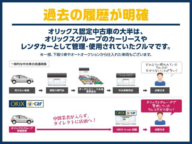 トヨタ シエンタ 1.5 X ナビ/フルセグTV/ETC/バックカメラ 兵庫県の詳細画像 その3
