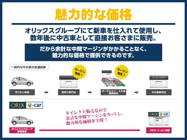トヨタ カローラアクシオ 1.5 X ビジネスパッケージ CD/キーレス/ETC/i-stop/横滑り防止装置 兵庫県の詳細画像 その3