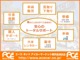 マツダ プレマシー 2.0 20E 1オ-ナ-両側電動スライドドア禁煙SDナビ 神奈川県の詳細画像 その2