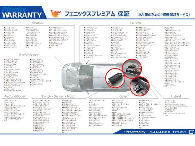 車両価格に関係なく上限５０万円までＯＫ！お客様負担は御座いません。保証修理に伴う油脂類ももちろん無料です。