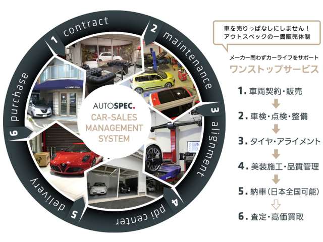 ■車両販売から買取まで、「日常を楽しむ」をテーマとした、お車のご提案と安心のサポートをご提供します。