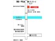 三菱 eKワゴン 660 E 車検整備2年渡/タイミングチェーン/CD 熊本県の詳細画像 その3