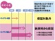 ロングラン保証の延長プランです。（３年間までご加入できます）