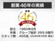 創業46年！社会貢献活動が認められ、2025年さいたま市功労賞を受賞しました！安心安全をお届けすることを強化し、引き続き「お客様のために」「地域社会のために」をモットーに努めてまいります！