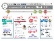 ホンダカーズ千葉では、お客様の安全・安心なカーライフを実現するため、４つの宣言をさせて頂きます。お車に関する事でしたら何なりとお申し付けくださいませ。