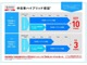 トヨタ認定中古車ハイブリッド保証が適用！「保証期間は初度登録年月から10年目まで」もしくは「３年間」のいずれか長い方が保証！保証内容はハイブリッド機構を無償で保証。但し、累計走行距離が20万キロ以内。