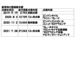 ＢＭＷ X3 M コンペティション 4WD 黒革シート ハーマンカードン 21incAW 大阪府の詳細画像 その3