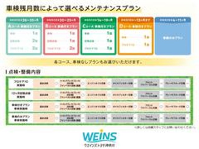 【ウエインズメンテナンスパスポートとは】お車に必要な点検とオイル交換等をセットにしたお得なパックです！ウエインズトヨタ神奈川の店舗でメンテナンスが可能です。詳しくは販売店スタッフまで。