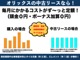 オリックスカーリースであれば毎月にかかるコストがずっと定額！購入した場合にかかるオイル交換や車検などの出費がリースであればずっと定額なので大きなお金を準備する必要がなくなります！