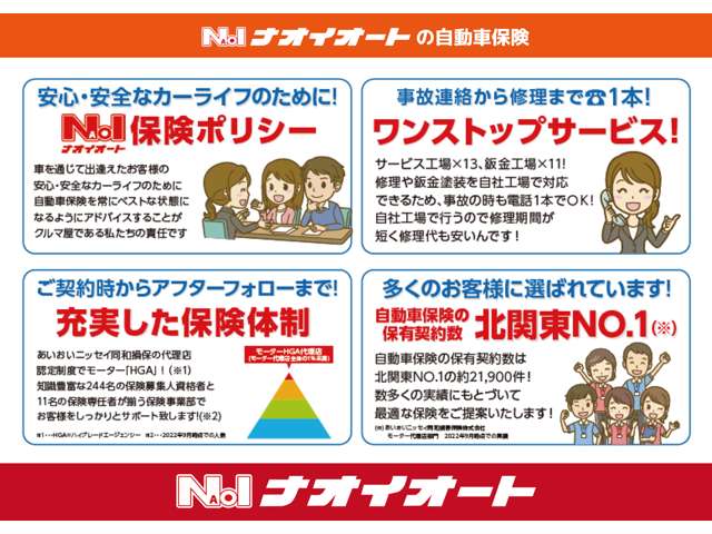 ナオイオートの自動車保険事故連絡から修理までナオイオート窓口でワンストップサービス！自社工場で修理を行うので、修理代も安く済ませることができます！