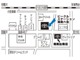 最寄り駅から徒歩5分とアクセス良好！お車でも電車でもお気軽にご来店いただけます。
