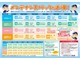 安全・安心のトヨタサービスで、お得な予約車検をご用意いたしました。