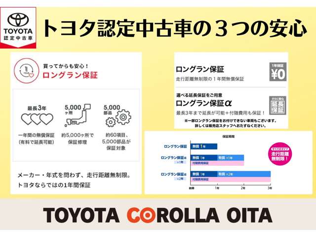 トヨタ認定中古車の安心サポートをご体感ください。