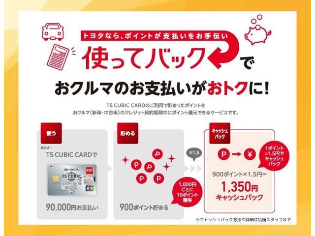 トヨタＴＳキュービックカードをご利用で貯まったポイントを、お車のクレジット支払期間中にポイント還元できますので支払いのお手伝いになります。