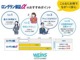 【ロングラン保証α】無料保証期間１年に安心をプラスする１年または２年の延長保証（ロングラン保証α）がお選びいただけます。もちろん走行距離無制限です。
