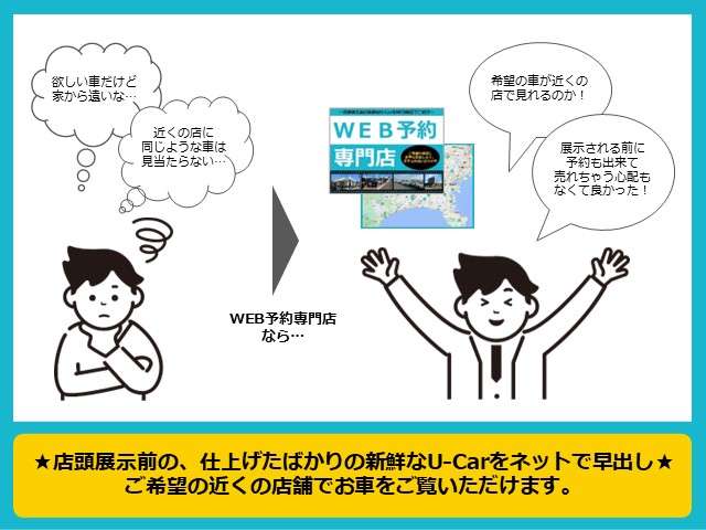 遠くの店舗に見に行って無駄足になるご心配も無し！気になるお車をお近くの店舗でご覧いただけます。無料ダイヤル0078-6003-553530