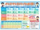 メンテナンスパックに加え、次回の車検整備費用を含めたプランもございます。