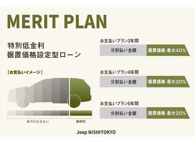 Fiat Chrysler Automobiles 正規ディーラー「Jeep西東京」 東伏見駅より徒歩で7分 青梅街道沿いに面しております。株式会社光岡自動車が運営する認証工場併設でご満足いただけるサービスをお届けします。