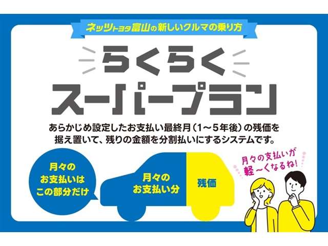 �ԗ��{�̉��i�̈ꕔ�����炩���ߎc���i���R�N���T�N��̗\�z����艿�i�j�Ƃ��Đ����u���A�c��̋��z�𕪊��ł��x�������������v�����ƂȂ�܂��B�ʏ�̃N���W�b�g�������X�̎x�������z���}�����܂��B
