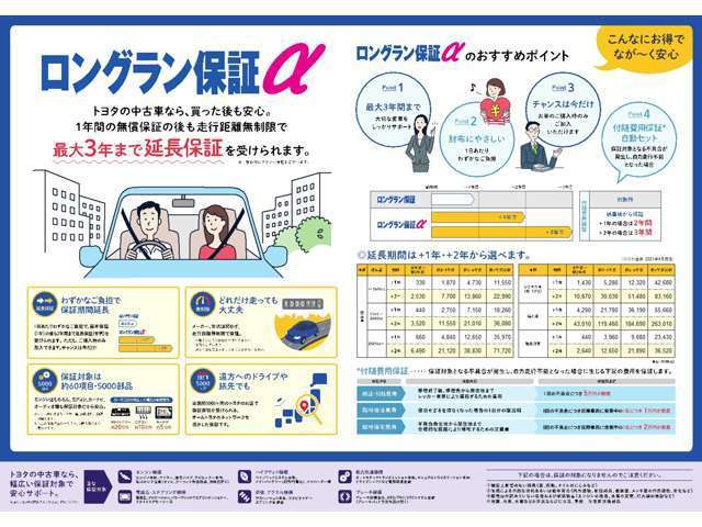 基本１年プラス延長保証で最長３年までのロングラン保証で安心ですね♪
