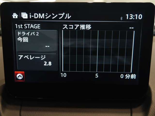 マツダ MAZDA2 1.5 15C 4WD メモリーナビ付・衝突被害軽減ブレーキ 北海道の詳細画像 その20