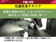 C.A.W抗菌・防臭チタニアは雑菌の増殖を抑え、ニオイを残りにくくする車内環境保護システムです。自然環境にも優しく、人体にも悪影響はありませんので、お肌に敏感な女性や赤ちゃんにも安心です！