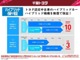 ハイブリッド機構を無償で保証します。保証期間は、初度登録年月から１０年目まで、または３年間の長い方。ただし累計走行距離が２０万キロメートル以内です。