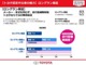 トヨタの認定中古車には、ロングラン保証が付いております。メーカーや年式を問わず１年間走行距離無制限の保証が付いておりますので、ご購入後も御安心ください。