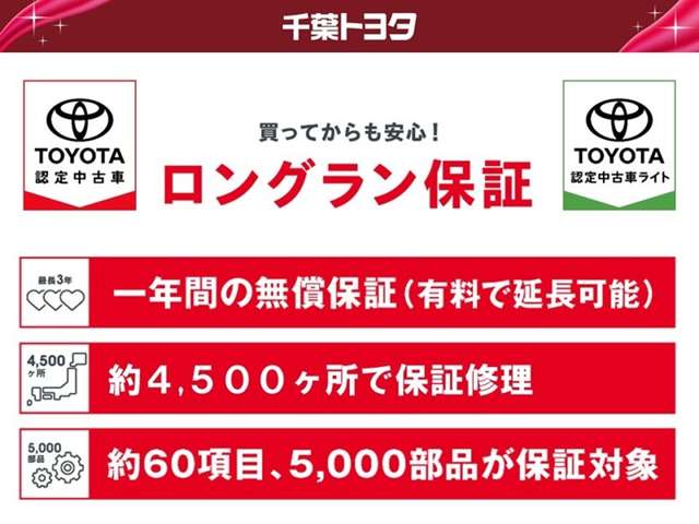 エンジン機構・ステアリング機構・ブレーキ機構はもちろんエアコン・ナビゲーション・テレビなども保証対象。対象は約60項目、5,000部品にも及びます。＊ボディ内外装部品・塗装・錆、消耗部品、油脂類は除き