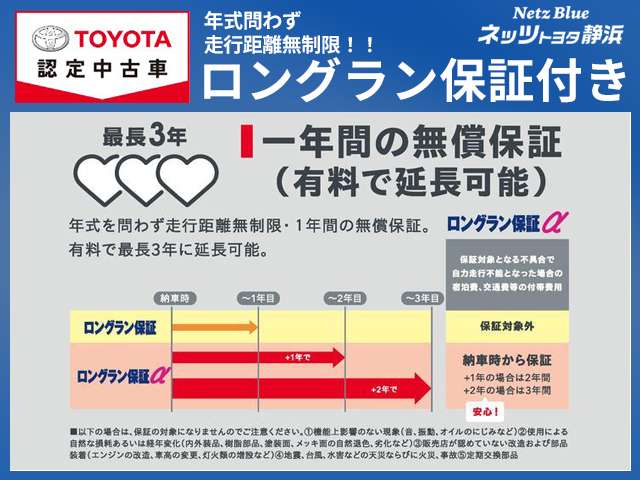【ロングラン保証付き】トヨタのお店で中古車をお買い上げいただいたすべてのお客様に安心で快適なカーライフをお約束する１年間の保証です。