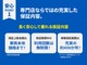 ＜フレックス保証：ドライブ安心プラン＞充実の約400か所をカバーし、金額上限は車体本体価格まで・利用回数無制限！専門店ならではの充実保証で安心して長くお乗りいただけます。
