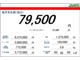 トヨタ スープラ 3.0 RZ AIS評価点5 JBLスピーカー ナビTV 福岡県の詳細画像 その4