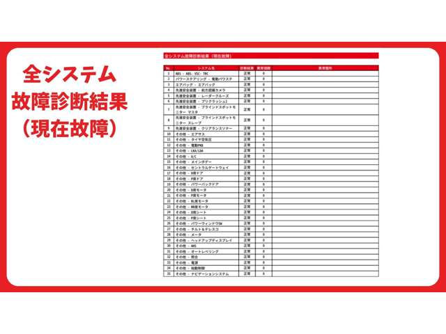 レクサス GS 350 バージョンL OBD診断済/後期型/スピンドルグリル 愛知県の詳細画像 その8
