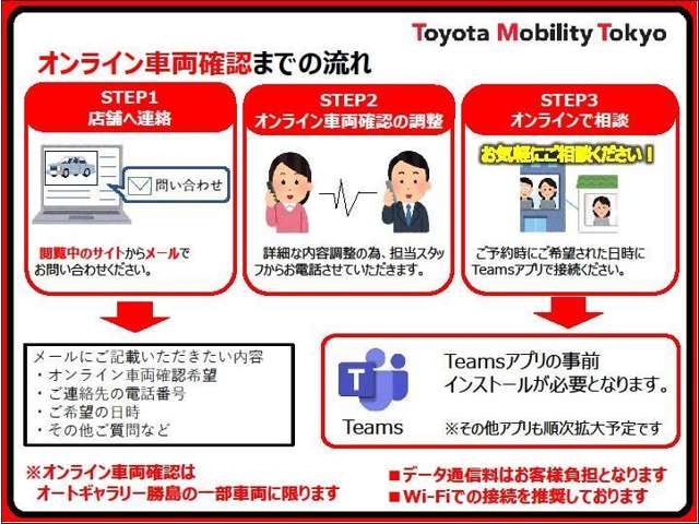 当社では、ご購入後のアフターサービスを継続してご提供できる「東京・千葉・神奈川・埼玉・茨城・山梨」のお客様への販売に限定させていただいております。
