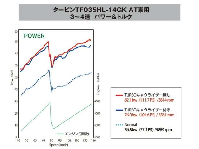 スズキ ジムニーシエラ 1.5 JC 4WD TRUSTターボ/GReddy Performance Edition 千葉県の詳細画像 その8