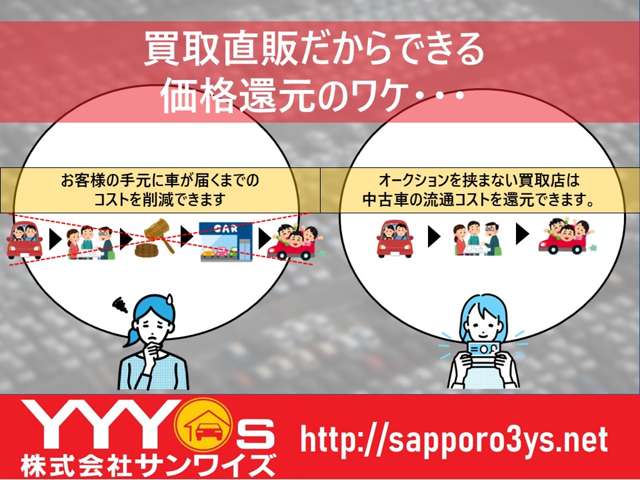 マツダ ベリーサ 1.5 L 4WD ユーザー買取直販・ナビ・TV 北海道の詳細画像 その18