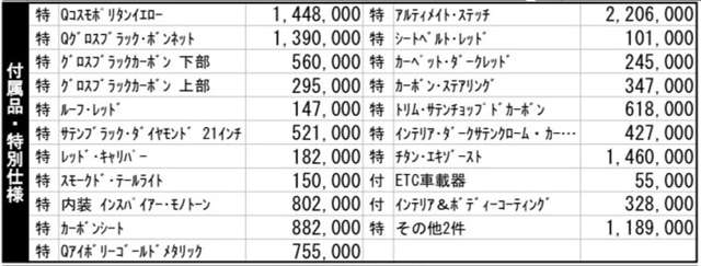 オプションリスト一覧になります。総額１４００万円相当の内容が装備されております。