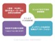トヨタ プリウス 1.8 S LEDエディション  愛知県の詳細画像 その4